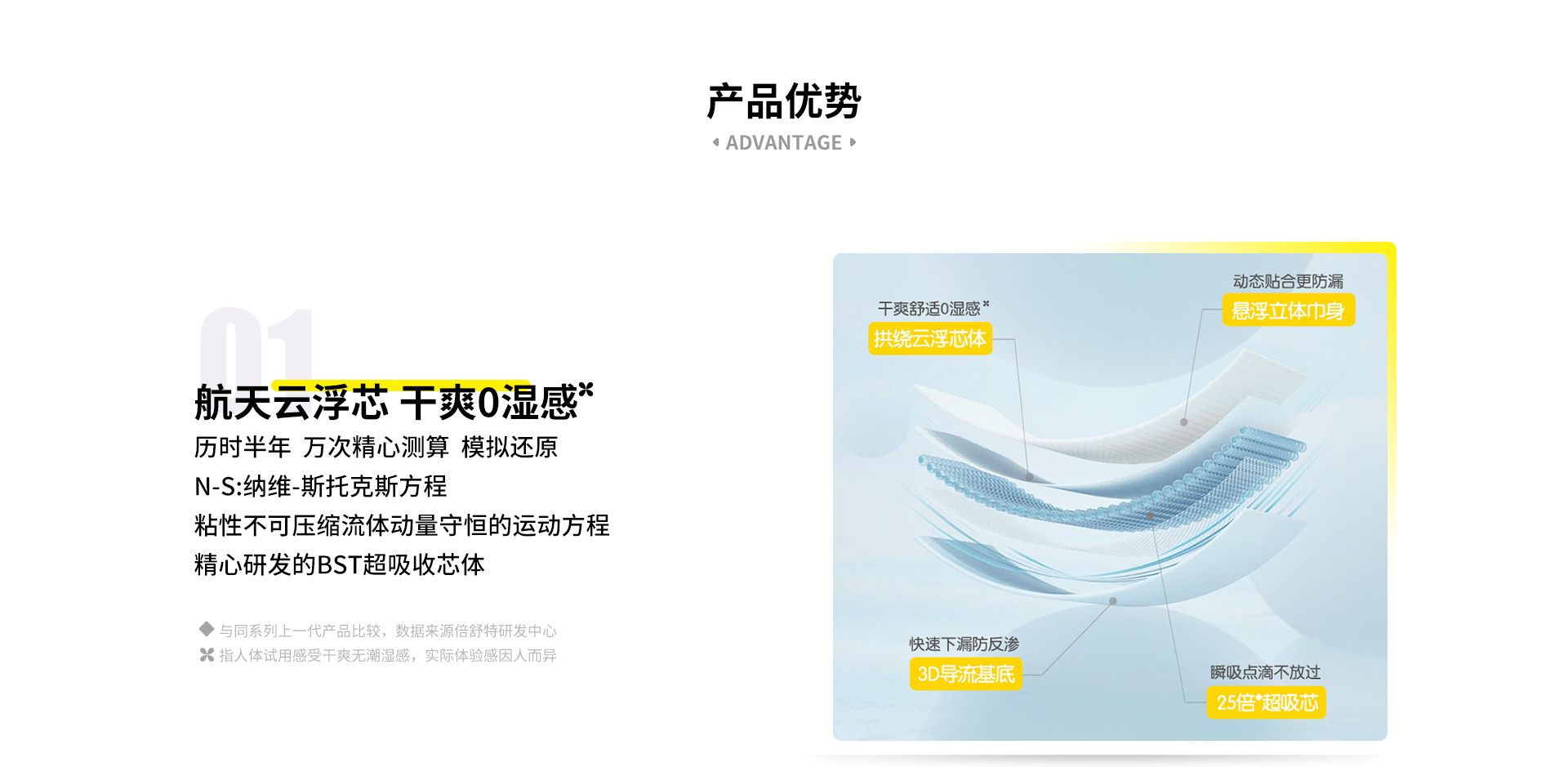 航天超吸收系列