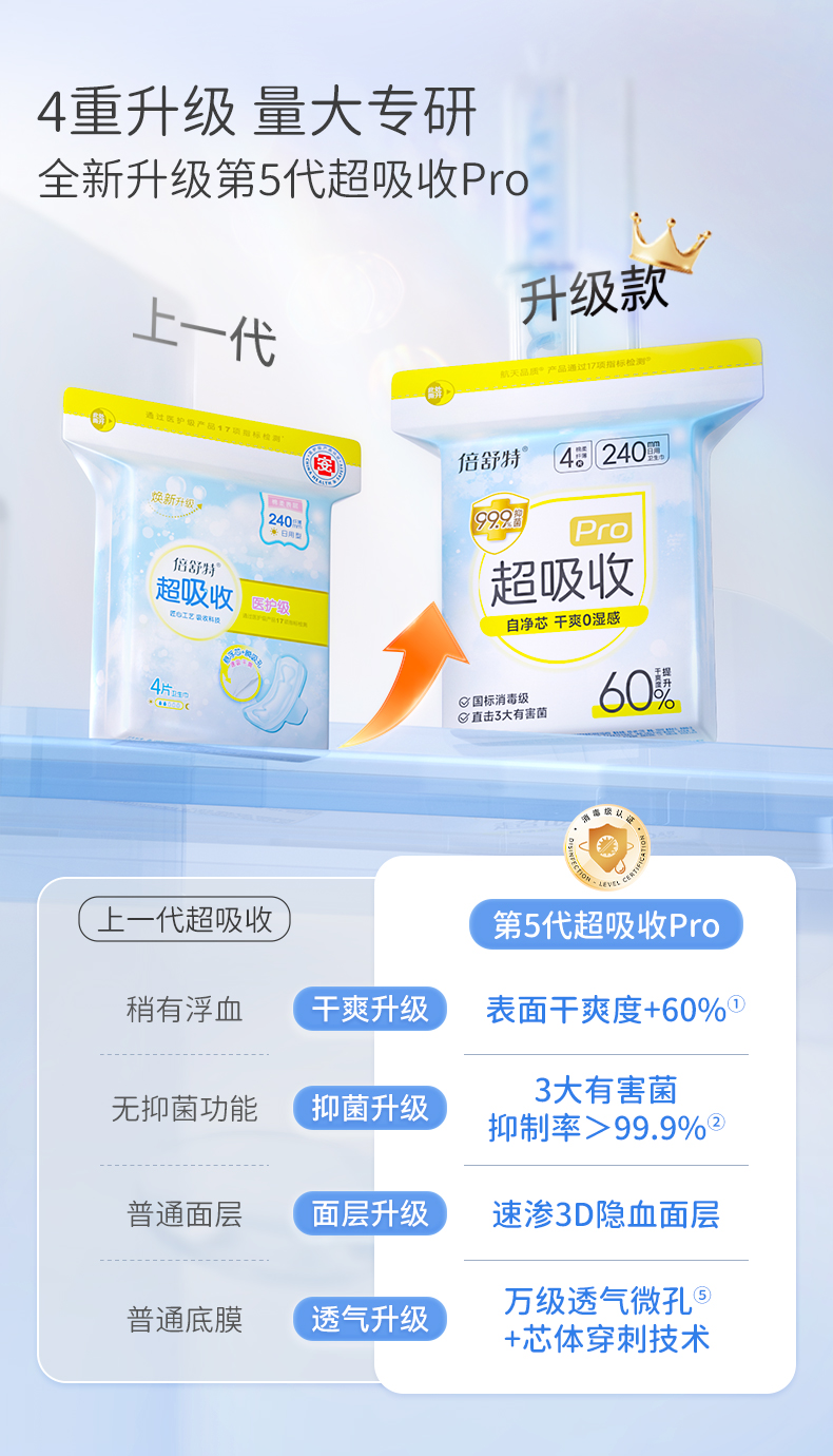 超吸收pro系列